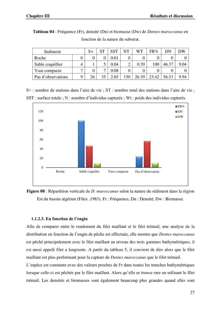 Contribution à l\'étude du comportement de dentex maroccanus (Osteichthyens, Sparidae) : Répartitions, communautés caractéristiques et régime alimentaire: