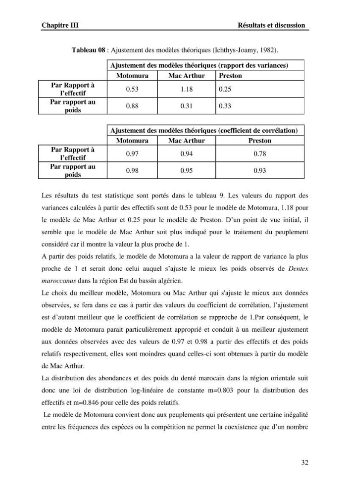 Contribution à l\'étude du comportement de dentex maroccanus (Osteichthyens, Sparidae) : Répartitions, communautés caractéristiques et régime alimentaire: