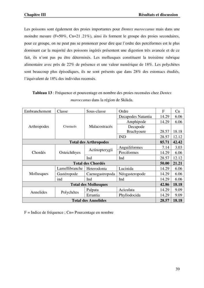 Contribution à l\'étude du comportement de dentex maroccanus (Osteichthyens, Sparidae) : Répartitions, communautés caractéristiques et régime alimentaire: