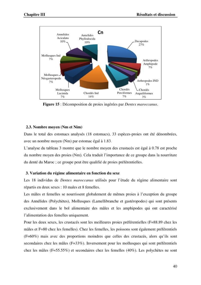 Contribution à l\'étude du comportement de dentex maroccanus (Osteichthyens, Sparidae) : Répartitions, communautés caractéristiques et régime alimentaire: