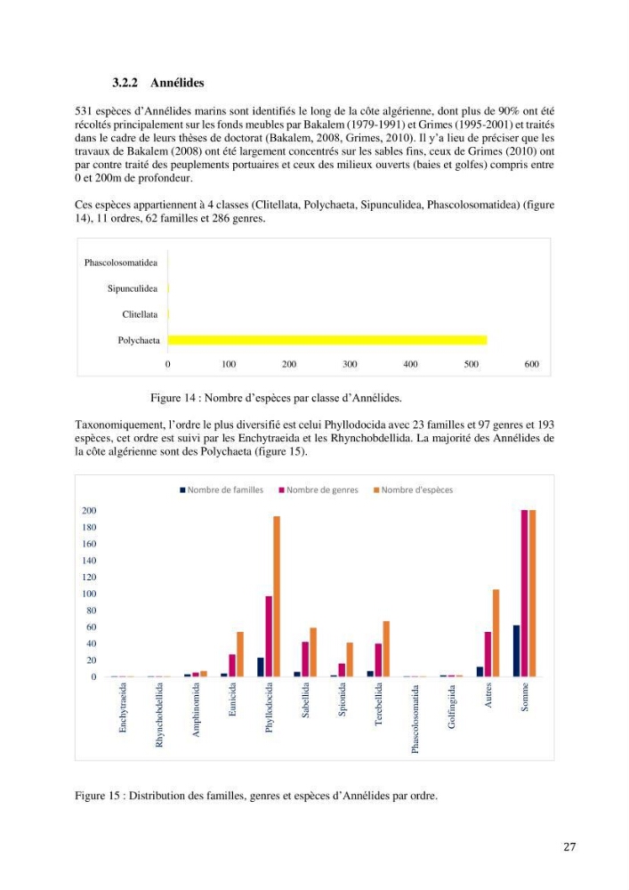 Inventaire et organisation des données et métadonnées de la diversité biologique faunistique marine en Algérie.