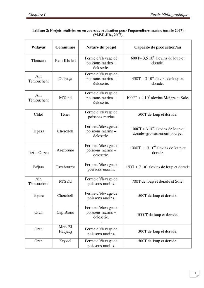Contribution à l\'étude des sites à potentialités aquacoles en baie de Bou-Ismail