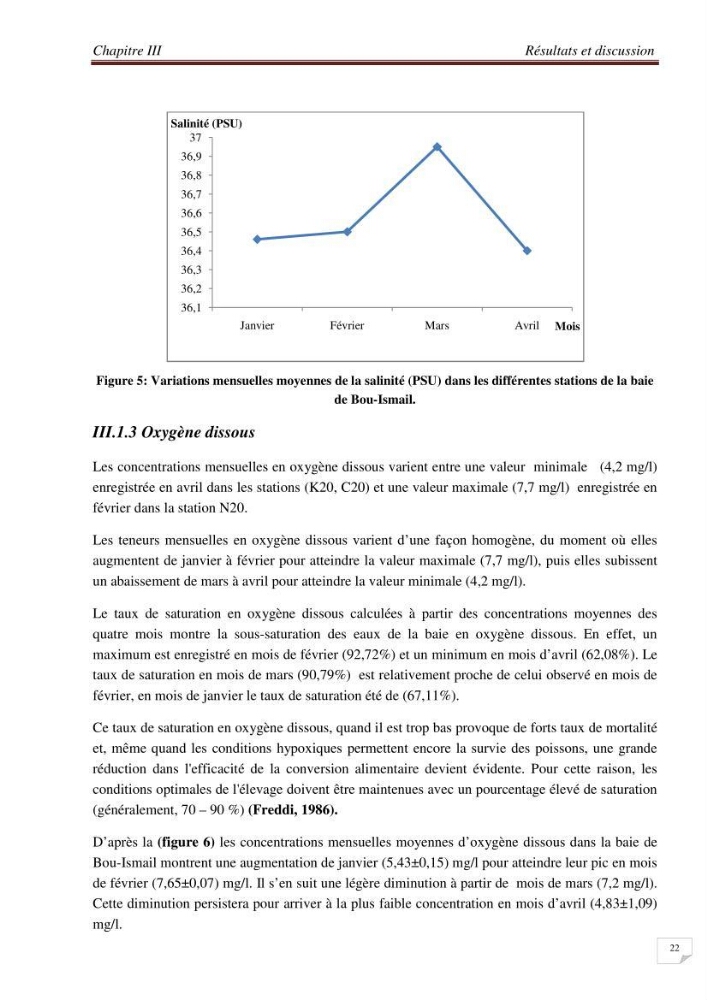 Contribution à l\'étude des sites à potentialités aquacoles en baie de Bou-Ismail