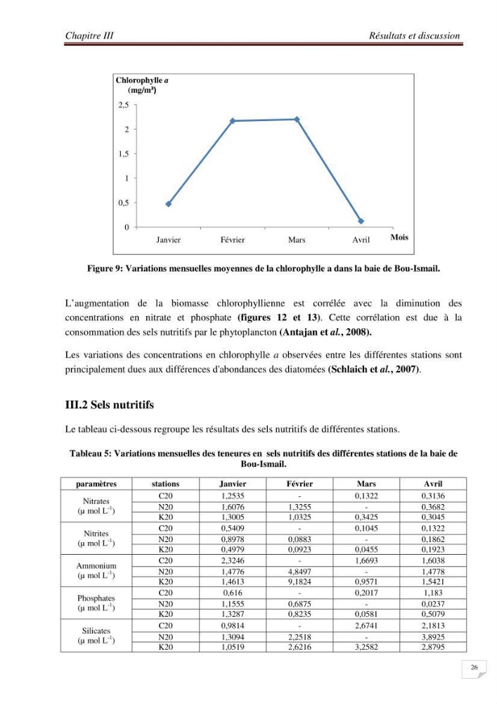 Contribution à l\'étude des sites à potentialités aquacoles en baie de Bou-Ismail