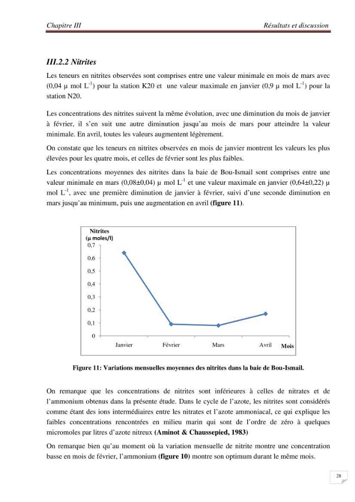 Contribution à l\'étude des sites à potentialités aquacoles en baie de Bou-Ismail