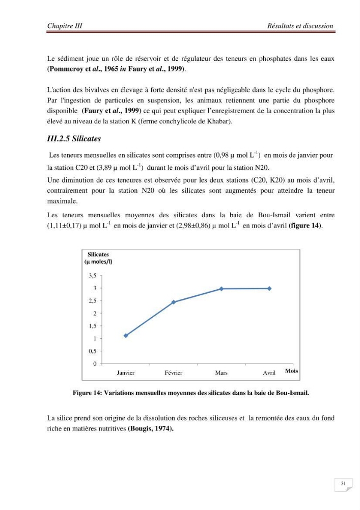Contribution à l\'étude des sites à potentialités aquacoles en baie de Bou-Ismail