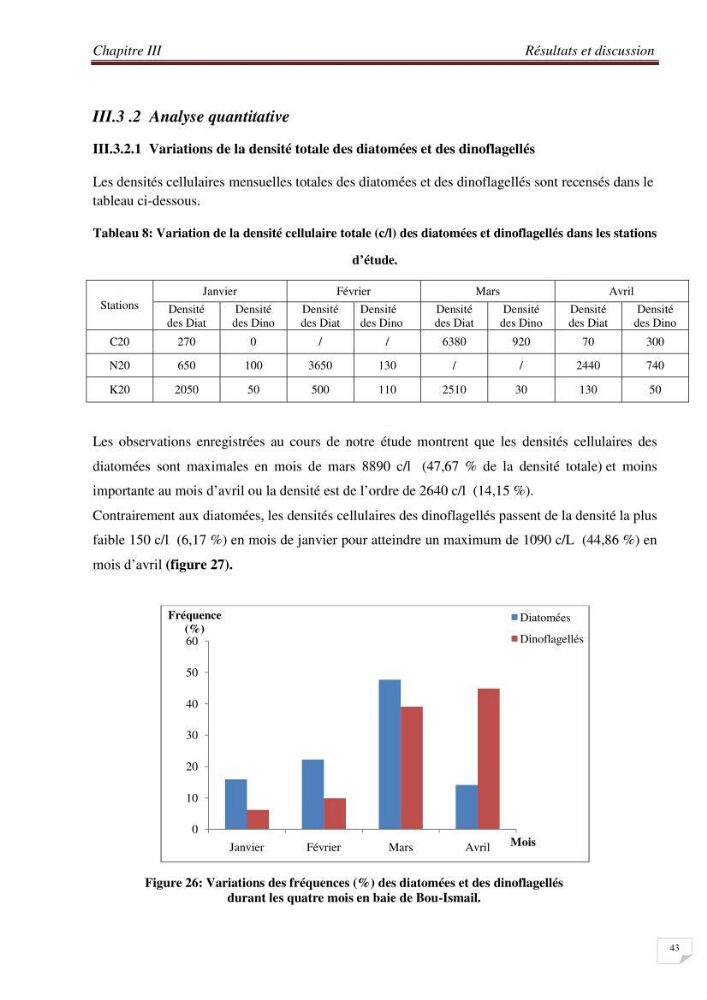 Contribution à l\'étude des sites à potentialités aquacoles en baie de Bou-Ismail