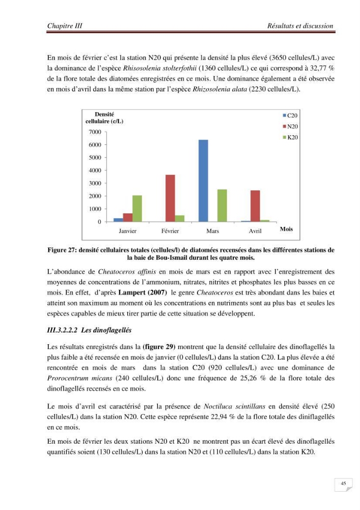 Contribution à l\'étude des sites à potentialités aquacoles en baie de Bou-Ismail