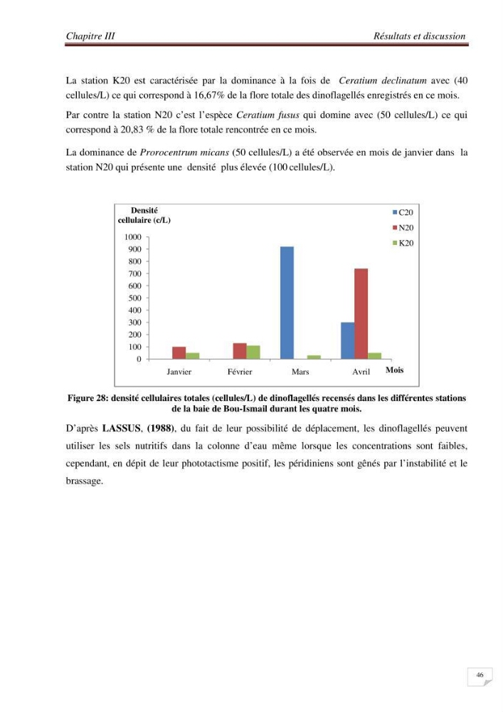 Contribution à l\'étude des sites à potentialités aquacoles en baie de Bou-Ismail