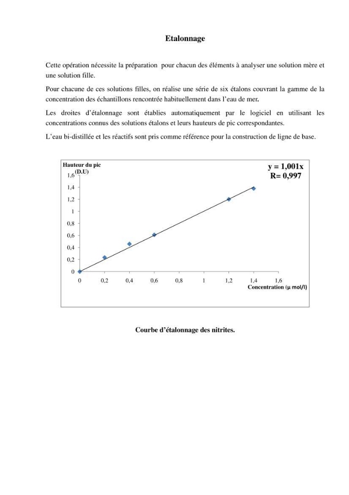 Contribution à l\'étude des sites à potentialités aquacoles en baie de Bou-Ismail