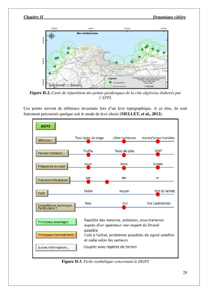 Diagnostic et étude de l’évolution des falaises de la région algéroise.: