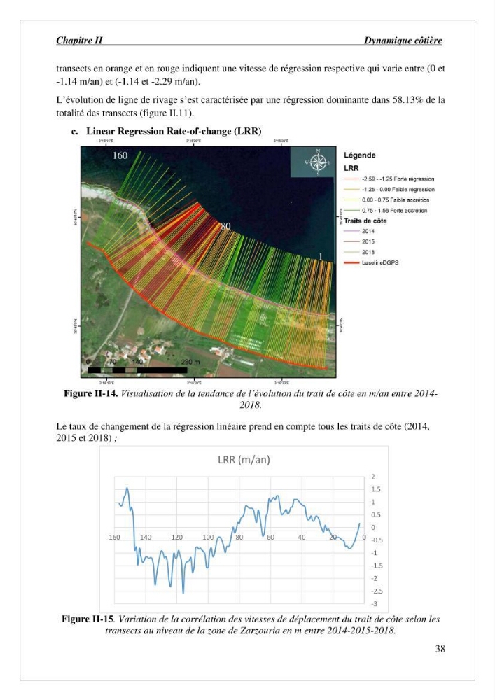 Diagnostic et étude de l’évolution des falaises de la région algéroise.: