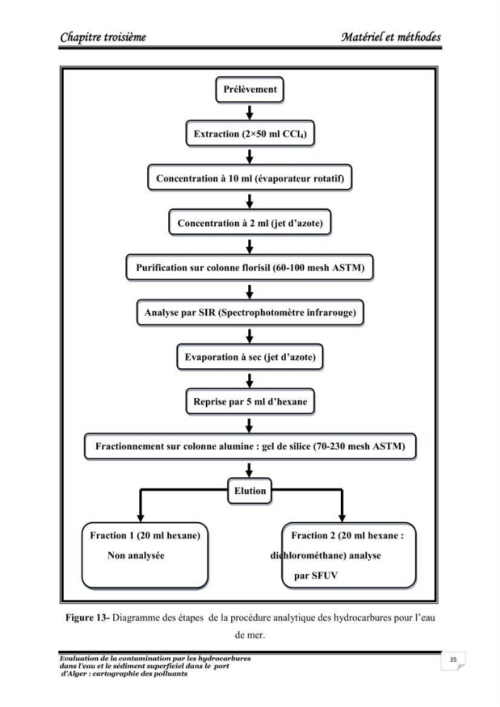 Evaluation de la contamination par les hydrocarbures polyaromatiques dans l\'eau et le sédiment superficiel dans le port d\'Alger