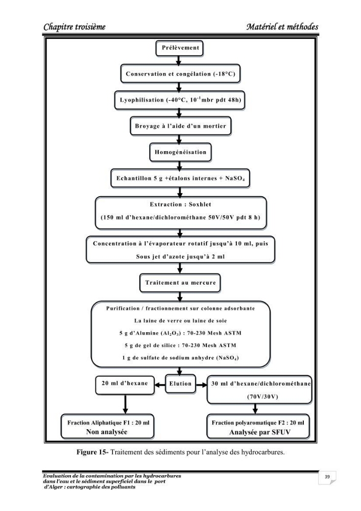 Evaluation de la contamination par les hydrocarbures polyaromatiques dans l\'eau et le sédiment superficiel dans le port d\'Alger