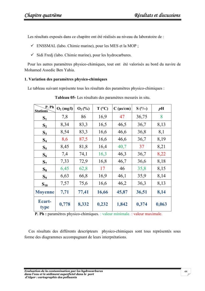 Evaluation de la contamination par les hydrocarbures polyaromatiques dans l\'eau et le sédiment superficiel dans le port d\'Alger