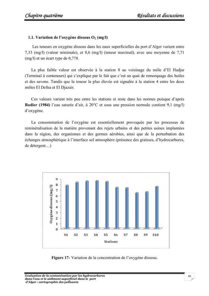 Evaluation de la contamination par les hydrocarbures polyaromatiques dans l\'eau et le sédiment superficiel dans le port d\'Alger