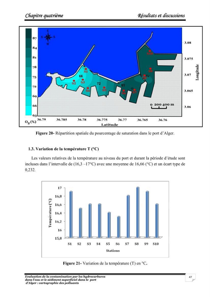 Evaluation de la contamination par les hydrocarbures polyaromatiques dans l\'eau et le sédiment superficiel dans le port d\'Alger