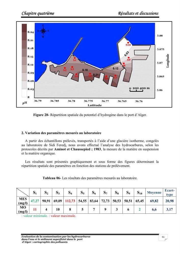 Evaluation de la contamination par les hydrocarbures polyaromatiques dans l\'eau et le sédiment superficiel dans le port d\'Alger