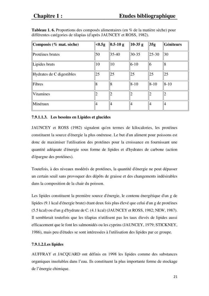 Etude comparative d\'un aliment commercial distribué en poudre et en granulé au cour de l\'élevage du tilapia du Nil ( tilapia nilotica):