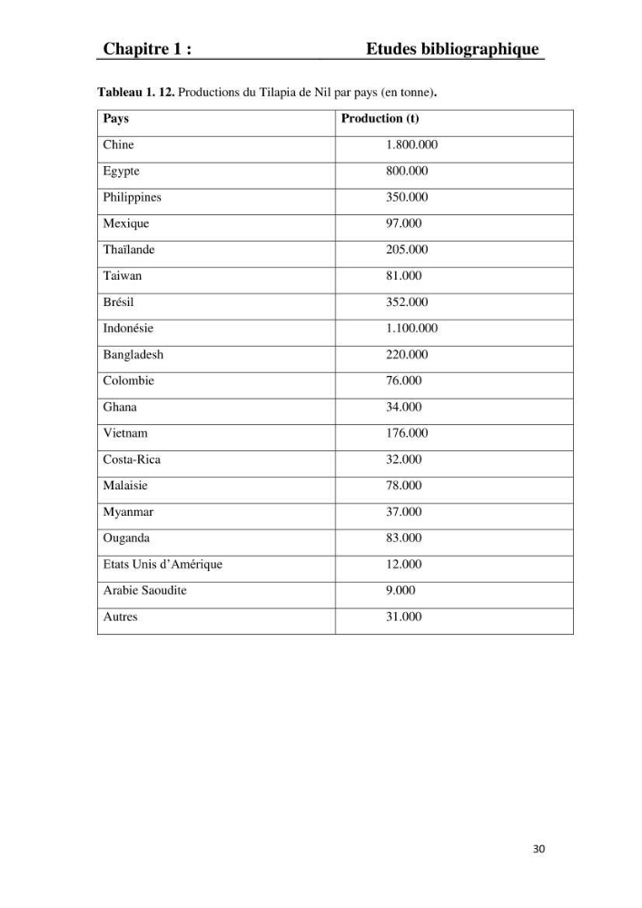Etude comparative d\'un aliment commercial distribué en poudre et en granulé au cour de l\'élevage du tilapia du Nil ( tilapia nilotica):