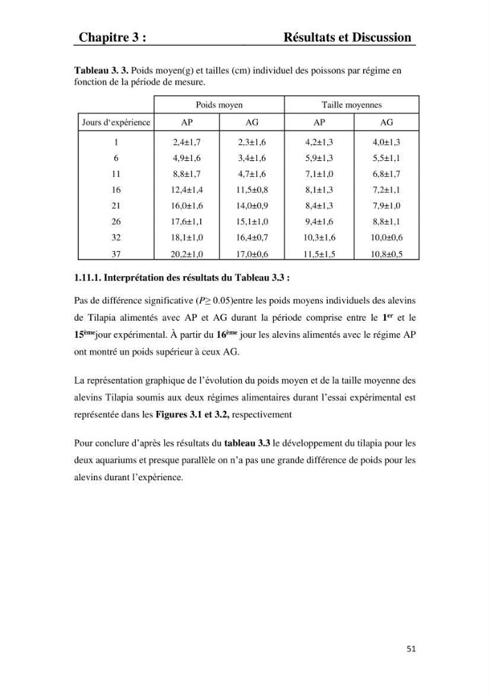 Etude comparative d\'un aliment commercial distribué en poudre et en granulé au cour de l\'élevage du tilapia du Nil ( tilapia nilotica):