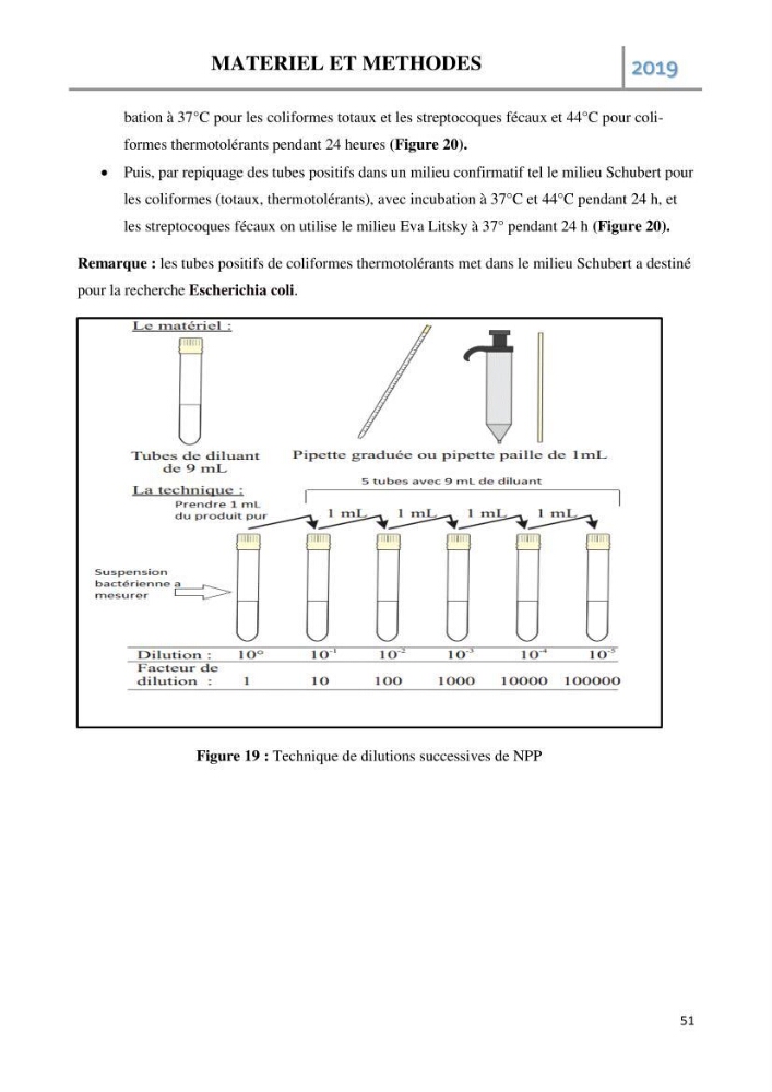 Etude des paramètres d’évaluation des matrices eau et sédiments des plages Est et Ouest de Sidi-Fredj: