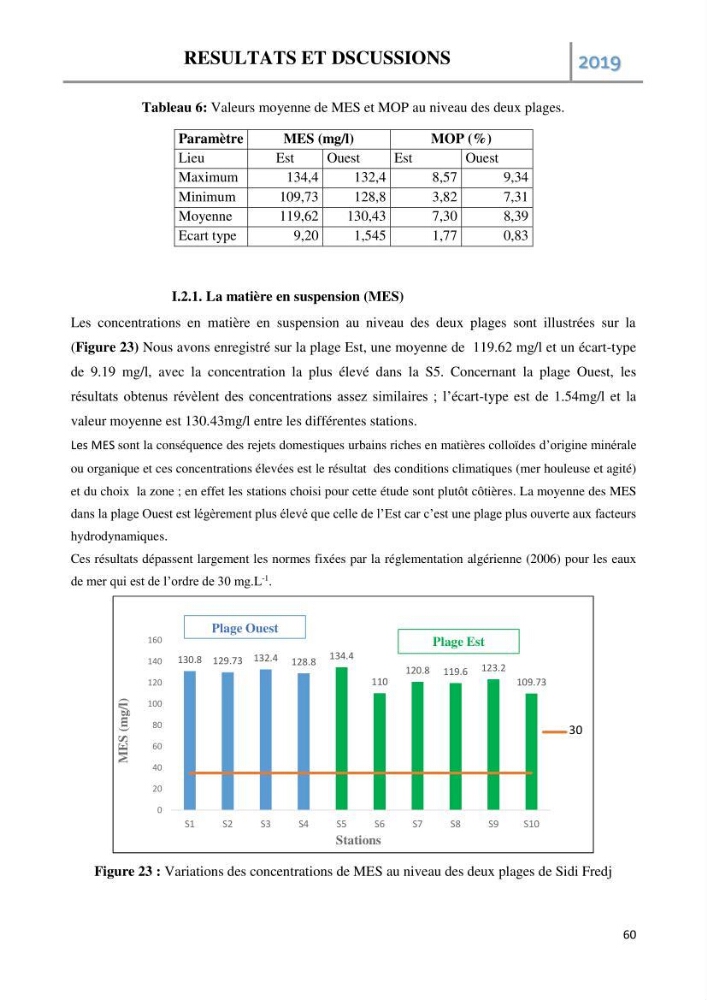 Etude des paramètres d’évaluation des matrices eau et sédiments des plages Est et Ouest de Sidi-Fredj: