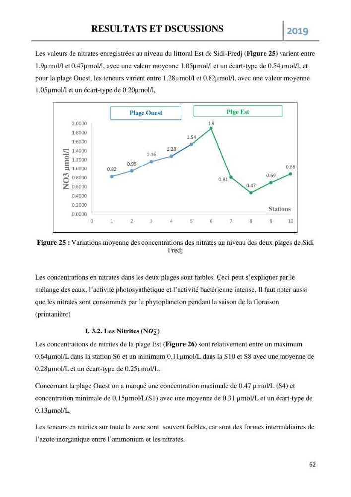 Etude des paramètres d’évaluation des matrices eau et sédiments des plages Est et Ouest de Sidi-Fredj: