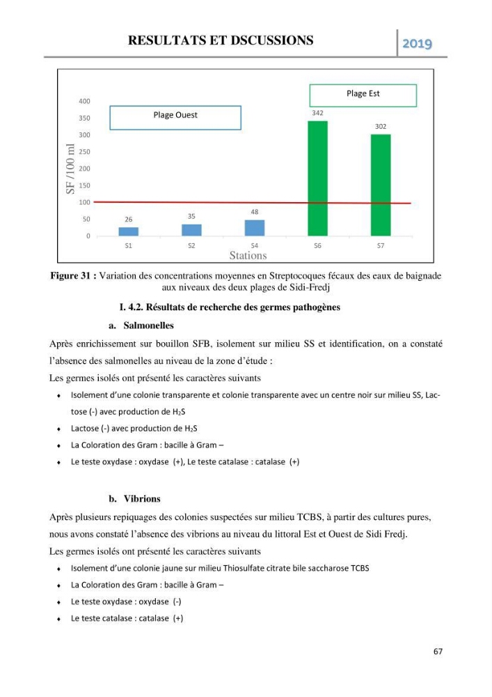 Etude des paramètres d’évaluation des matrices eau et sédiments des plages Est et Ouest de Sidi-Fredj: