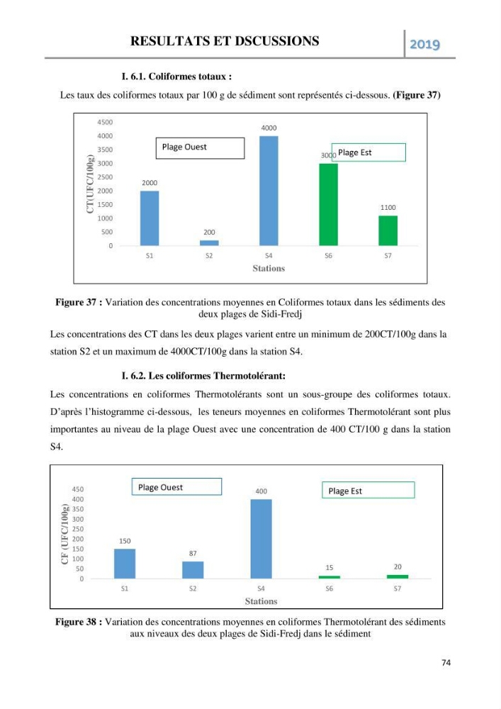Etude des paramètres d’évaluation des matrices eau et sédiments des plages Est et Ouest de Sidi-Fredj: