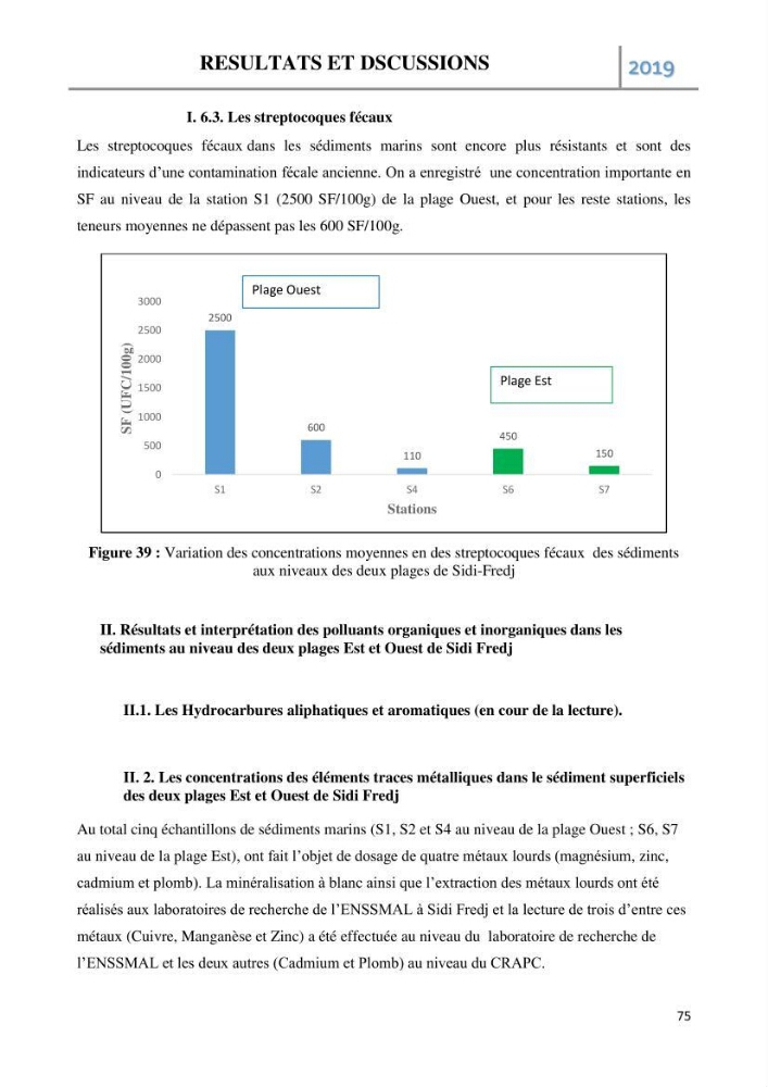 Etude des paramètres d’évaluation des matrices eau et sédiments des plages Est et Ouest de Sidi-Fredj: