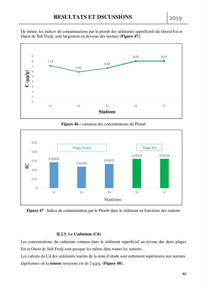 Etude des paramètres d’évaluation des matrices eau et sédiments des plages Est et Ouest de Sidi-Fredj: