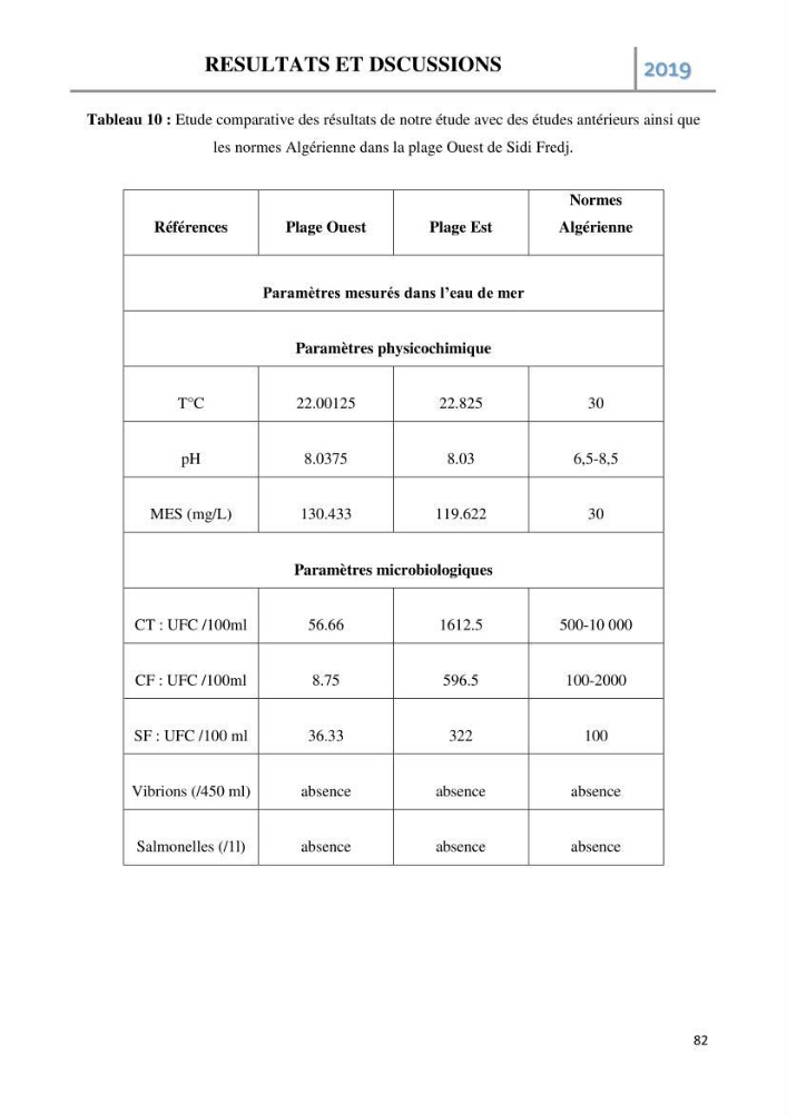 Etude des paramètres d’évaluation des matrices eau et sédiments des plages Est et Ouest de Sidi-Fredj: