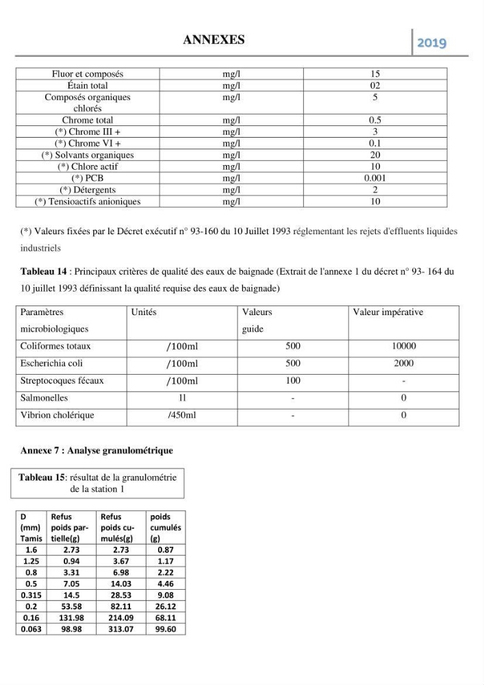 Etude des paramètres d’évaluation des matrices eau et sédiments des plages Est et Ouest de Sidi-Fredj: