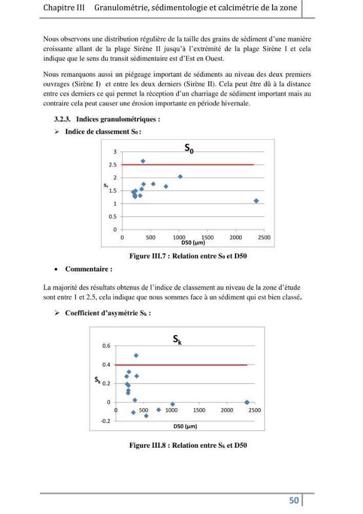 Morphodynamique et modélisation hydro-sédimentaire des plages du littoral centre Algérois « cas de la frange côtière Bordj El Kiffan »: