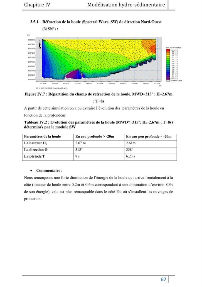 Morphodynamique et modélisation hydro-sédimentaire des plages du littoral centre Algérois « cas de la frange côtière Bordj El Kiffan »: