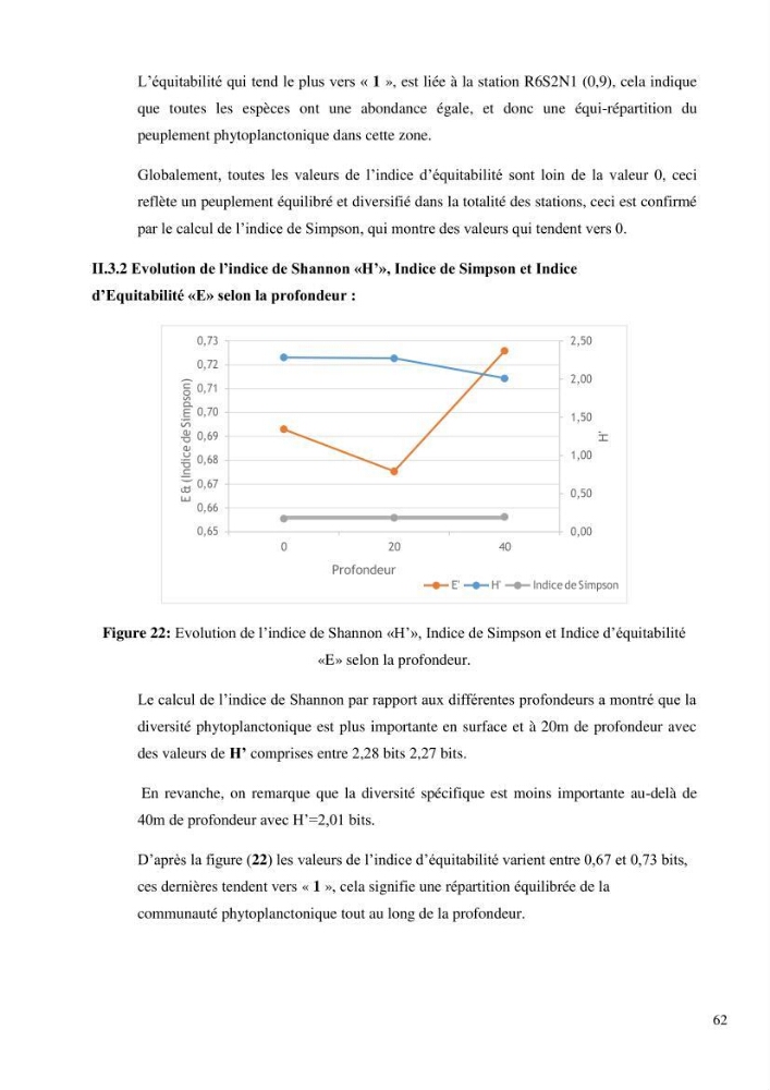 Dynamique et diversité du peuplement phytoplanctonique de la baie de Bou-Ismail.