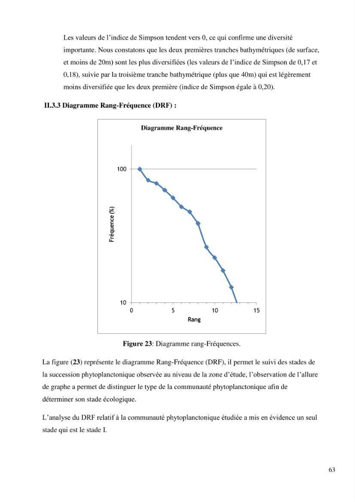 Dynamique et diversité du peuplement phytoplanctonique de la baie de Bou-Ismail.