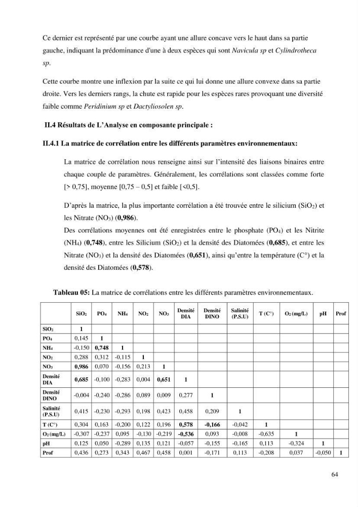 Dynamique et diversité du peuplement phytoplanctonique de la baie de Bou-Ismail.