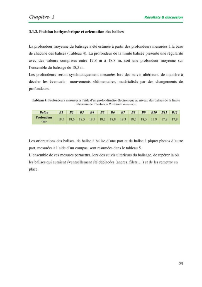 Mise en place du balisage au niveau de la limite inférieure de l\'herbier à Posidonia oceanica (L) delile de l\'anse de kouâli