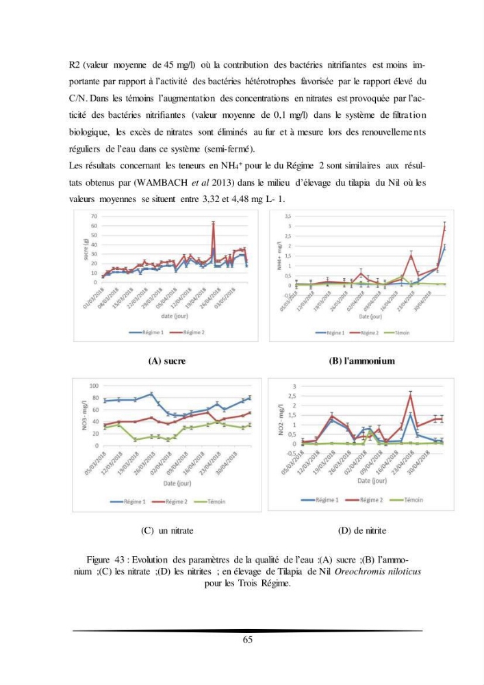 Essais d’élevage de Tilapia Nilotica en système biofloc : Effet sur la croissance, la reproduction et les paramètres du milieu
