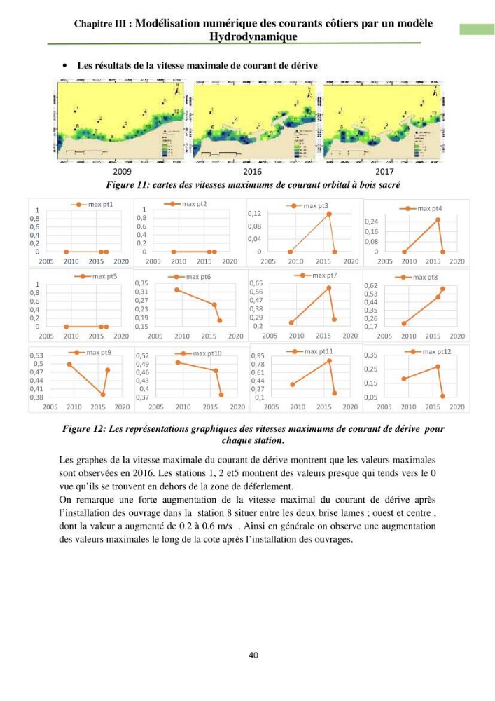 Combinaison des modèles numériques et des images satéllites pour la détermination des courants côtiers.:
