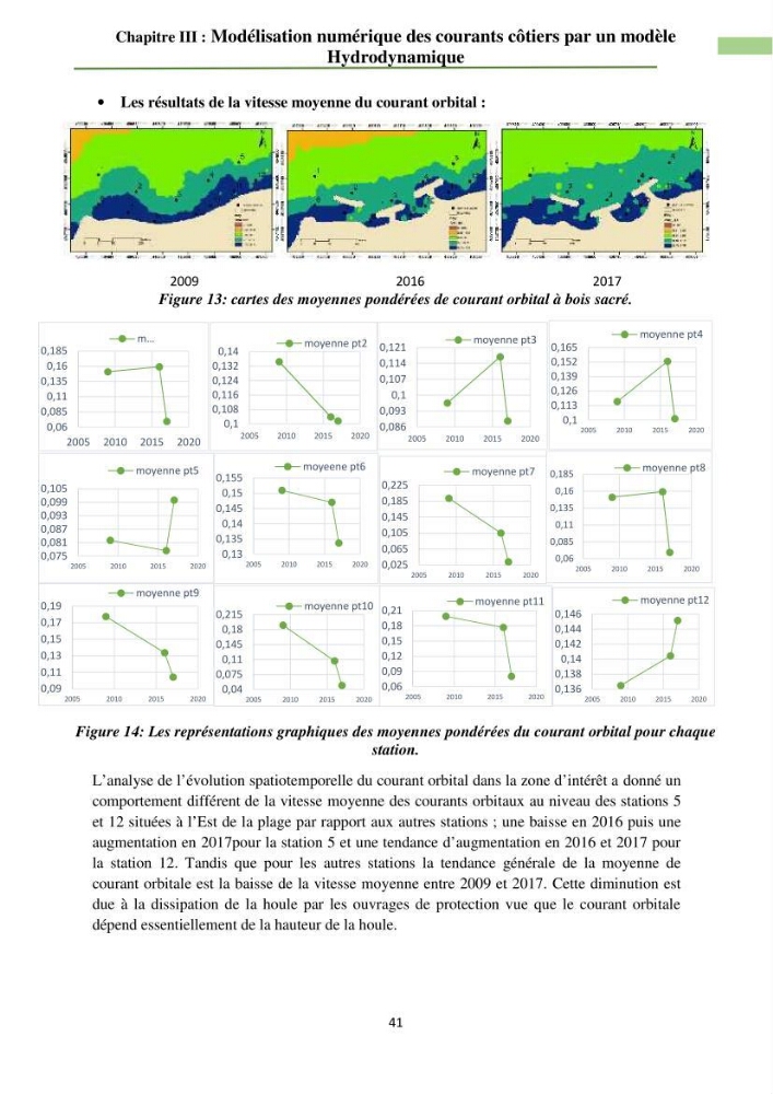 Combinaison des modèles numériques et des images satéllites pour la détermination des courants côtiers.: