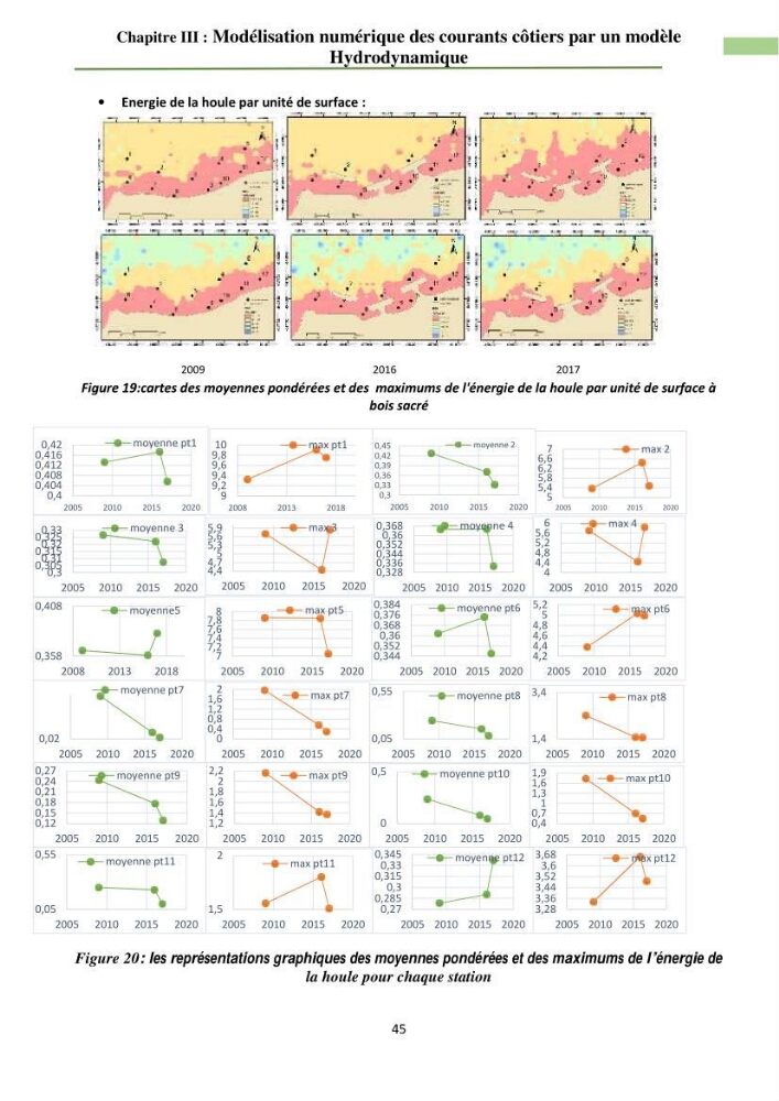 Combinaison des modèles numériques et des images satéllites pour la détermination des courants côtiers.:
