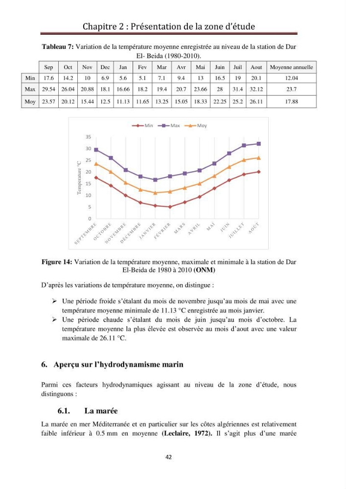 Détermination de la pollution radioactive dans les sédiments marins de la baie d\'Alger