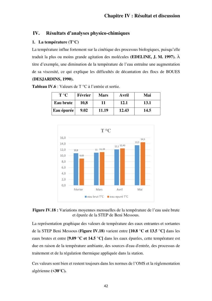 Efficacité des traitements des effluents urbains au niveau de la station d’épuration de Beni Messous