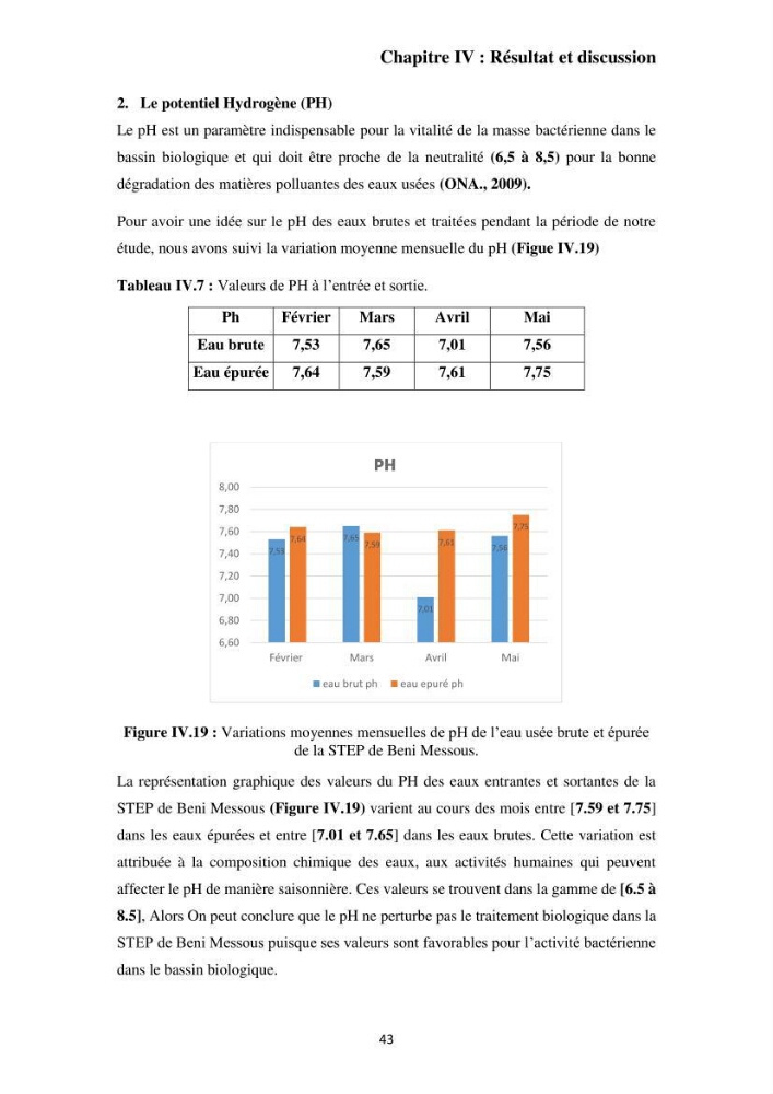 Efficacité des traitements des effluents urbains au niveau de la station d’épuration de Beni Messous