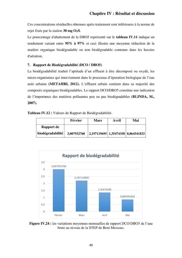 Efficacité des traitements des effluents urbains au niveau de la station d’épuration de Beni Messous