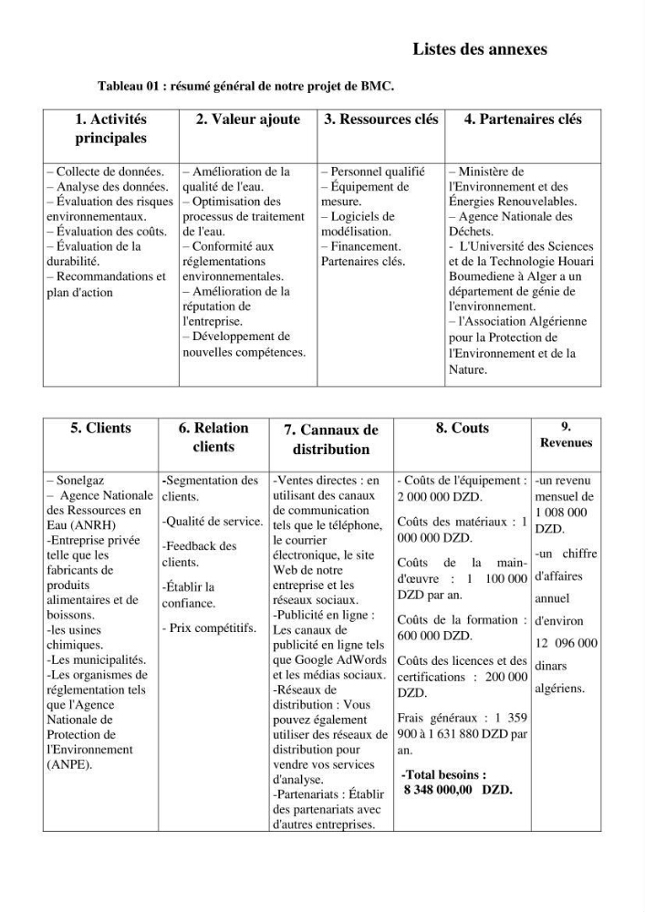Efficacité des traitements des effluents urbains au niveau de la station d’épuration de Beni Messous