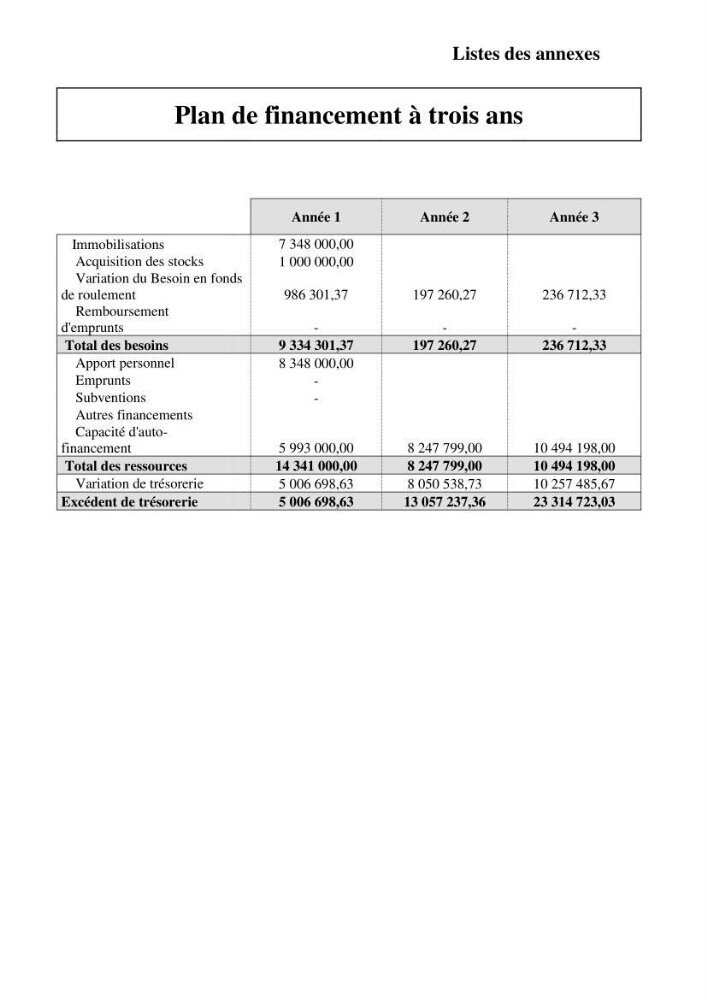 Efficacité des traitements des effluents urbains au niveau de la station d’épuration de Beni Messous